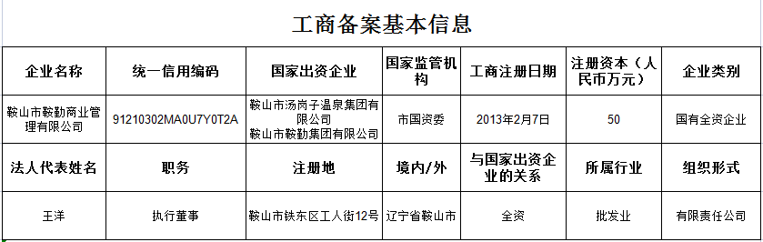 XPJ商业管理有限公司